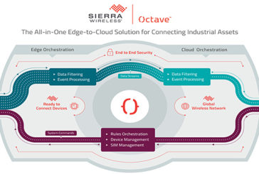 Sierra Wireless Octave Now Available, Unlocking Data from Millions of Industrial Assets